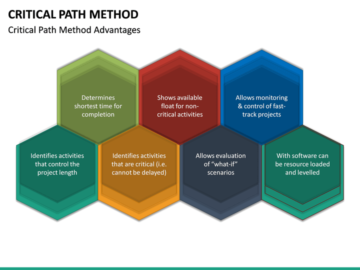 critical path method online
